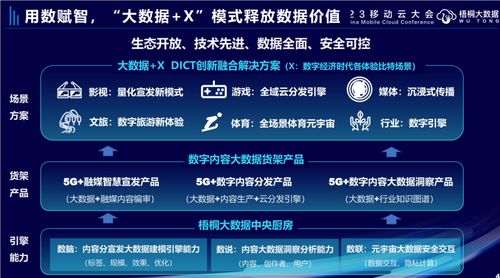 用數(shù)賦智 中國移動(dòng)數(shù)字內(nèi)容大數(shù)據(jù)創(chuàng)新文化全場(chǎng)景體驗(yàn)